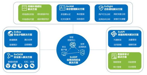Njsd2021全球軟件大會 易安聯技術專家受邀出席，深度解讀零信任網絡技術