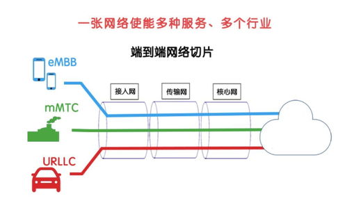 5G網絡技術 不只是更快的速度，更是萬物互聯的新基石